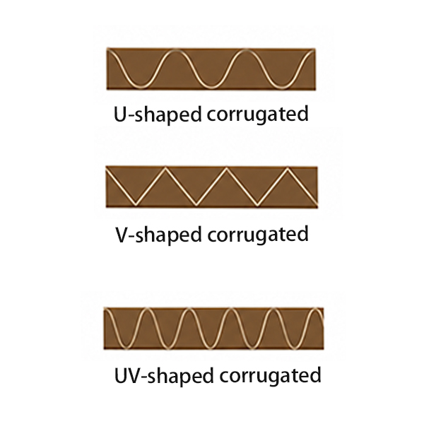 Classification by flute shape