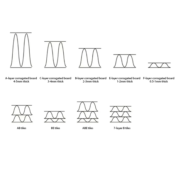 Classification of Corrugated PaperFirmboard