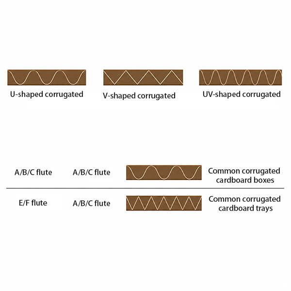 Corrugated Wave Shapes