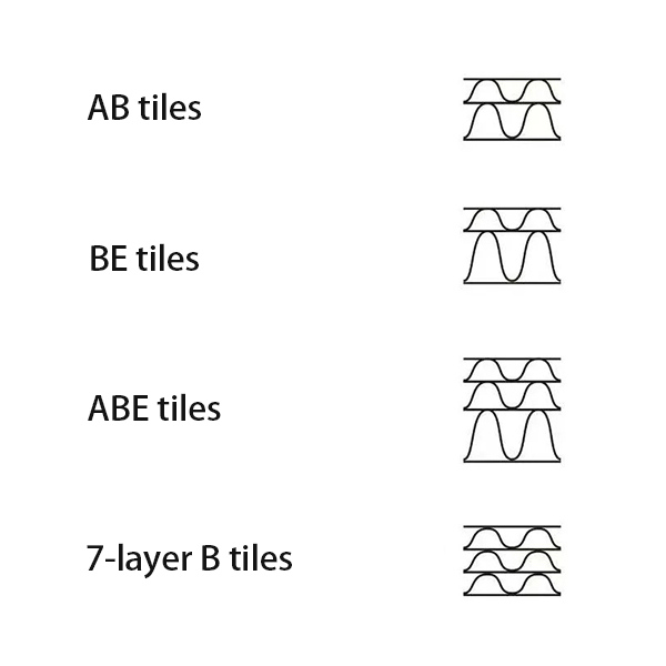 Layered and stapling methods
